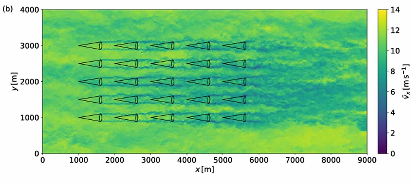 A simulated map of wind speed seen from above, with 25 kite symbols in five rows and darker, slower streaks of air stretching downwind of them.