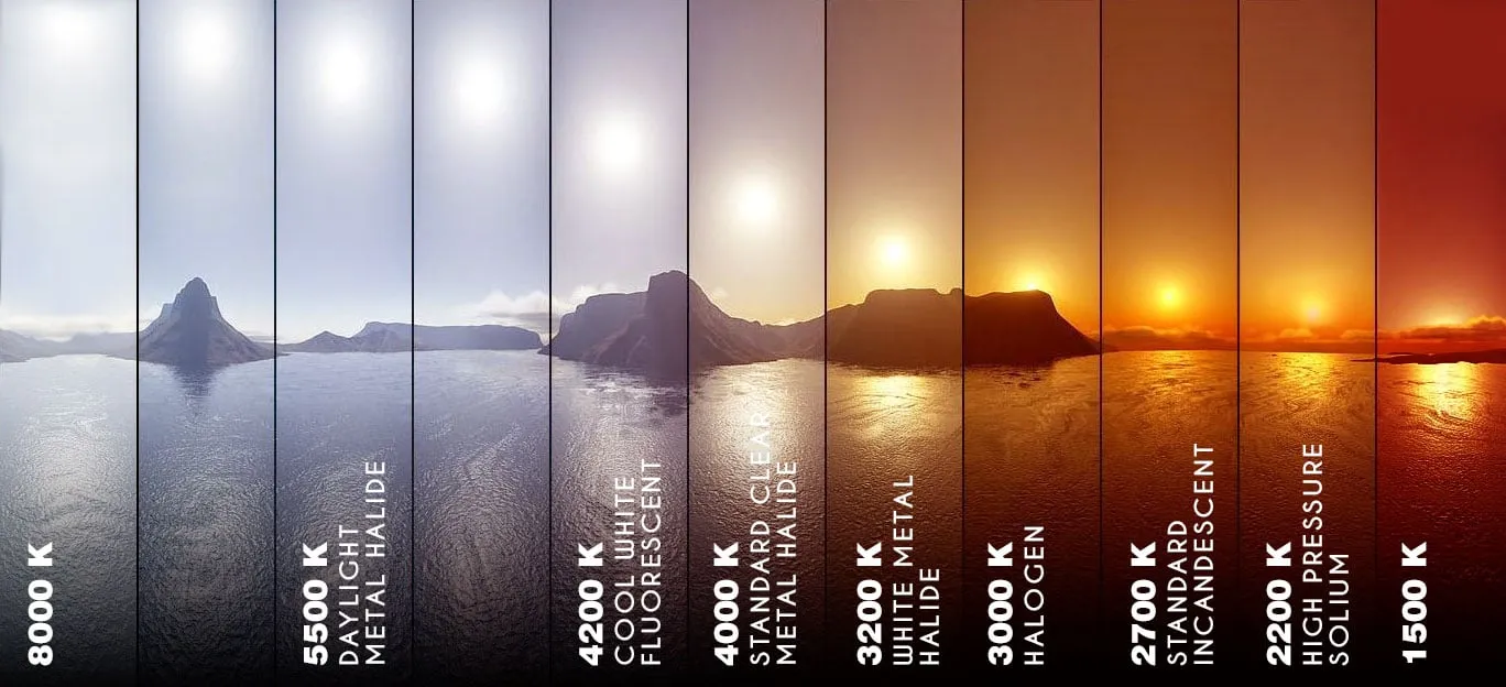 A strip of the colour temperature scale, from blue-white 8000 K on the left to orange 1500 K on the right.