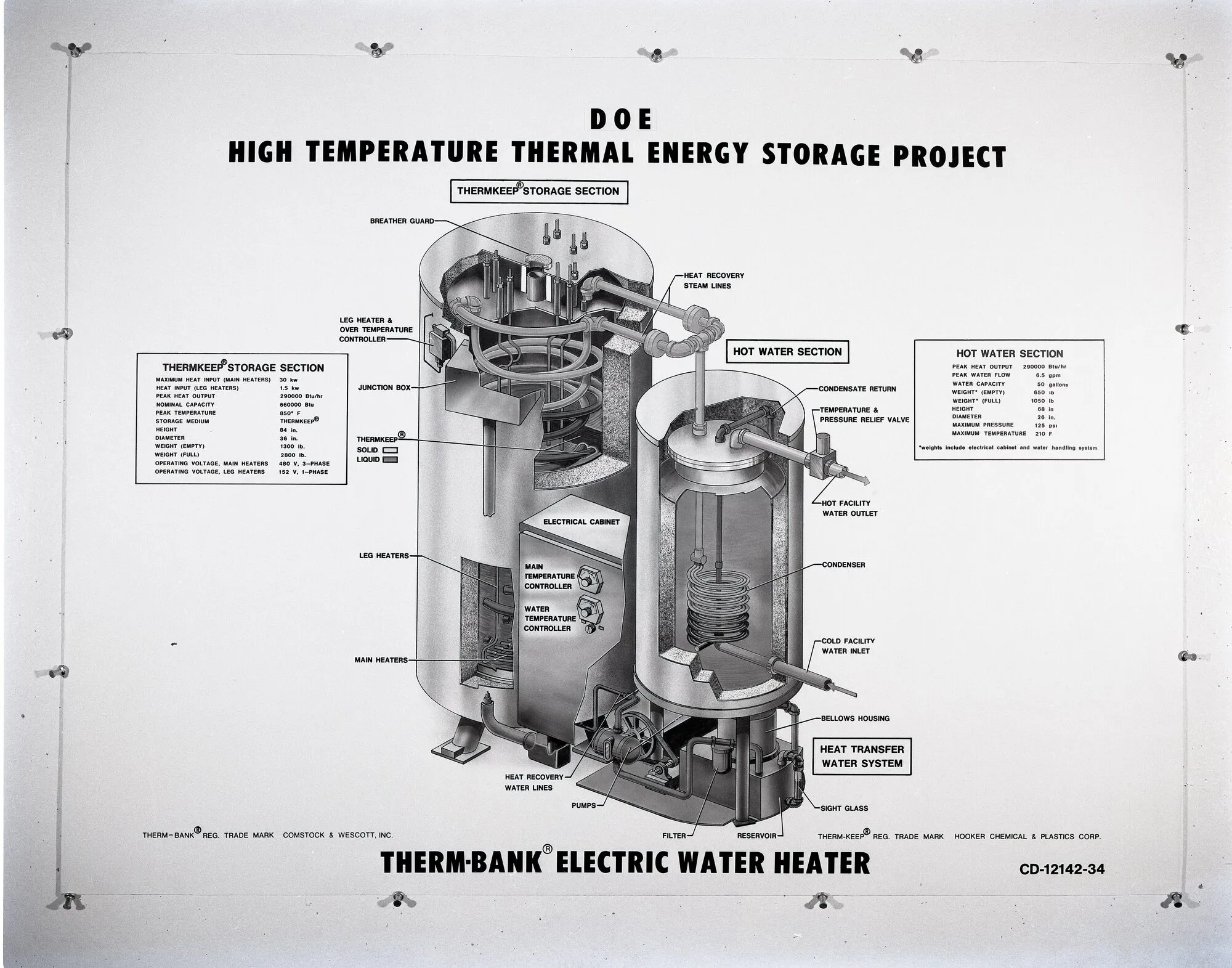 A 1978 display board: a cutaway drawing of a tall insulated storage tank with electric heaters beside a hot water tank, with tables of specifications.